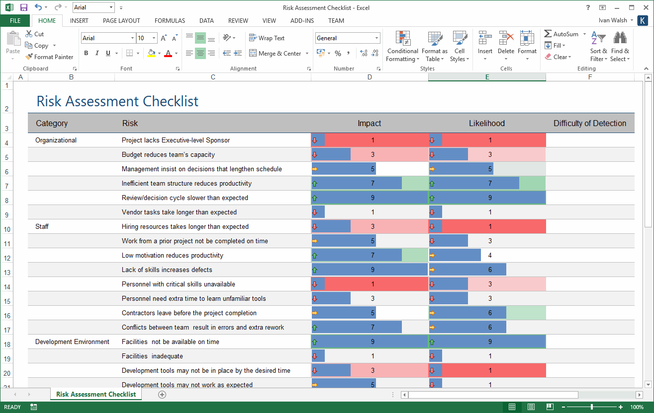 risk map template in excel
